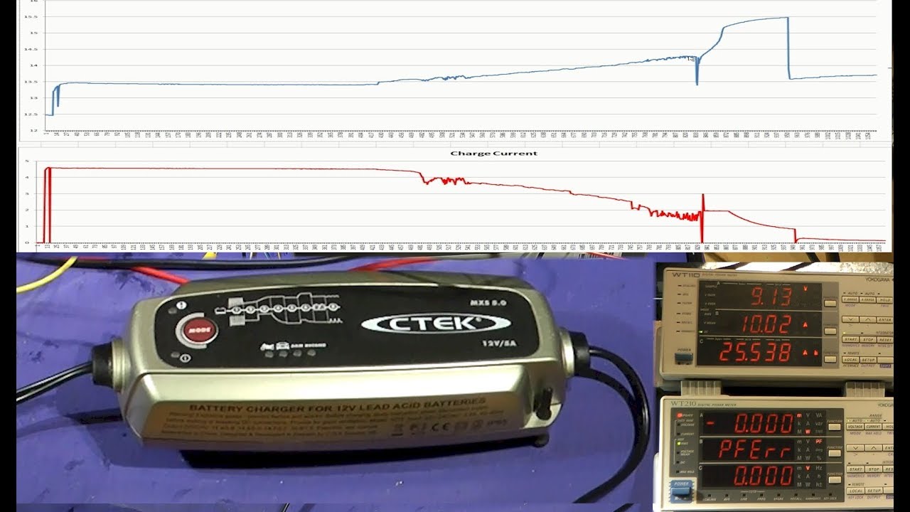 Chargeur d'accu CTEK MXS 5.0