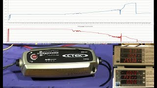 CTEK MXS 5.0 Lead Acid car Battery Recondition Cycle test Does it Work?