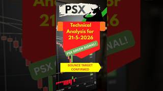 PSX | Bulls are back | What next? | See this #market #stockmarket #analysis #trading #tradingtips
