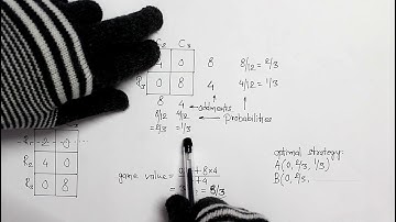 Game theory, Part-4 : Mixed strategy