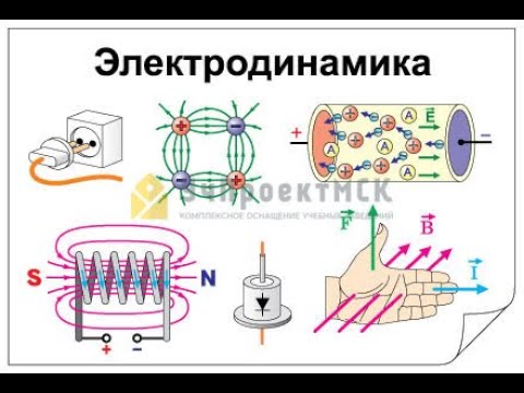 Задача №2, Закон Кулона, задачник Кирик Л.А., 10 класс.