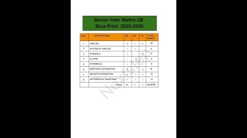 Inter 2nd Year Maths-2B Blue print AP || 2025-2026  #education #apintermediate