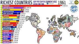The RICHEST COUNTRIES in the World by GDP Per Capita