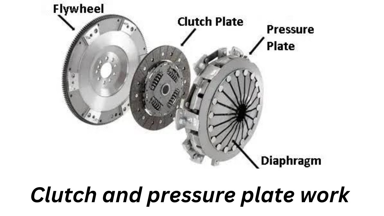 how does a clutch work on a car | Manual Clutch working | Clutch plate ...