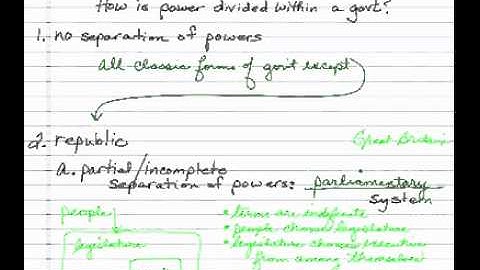 Separation of Powers  Part 1