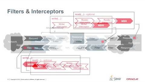 Java API for RESTful Web Services 2 0
