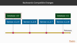 Advanced Continuous Delivery Pipeline : Managing Database Changes | packtpub.com Content