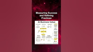 Measuring Success and Refining Practices #ai #artificialintelligence #machinelearning #aiagent