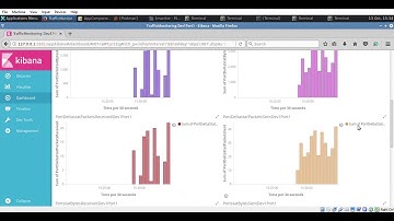 SDN ONOS Network Monitoring