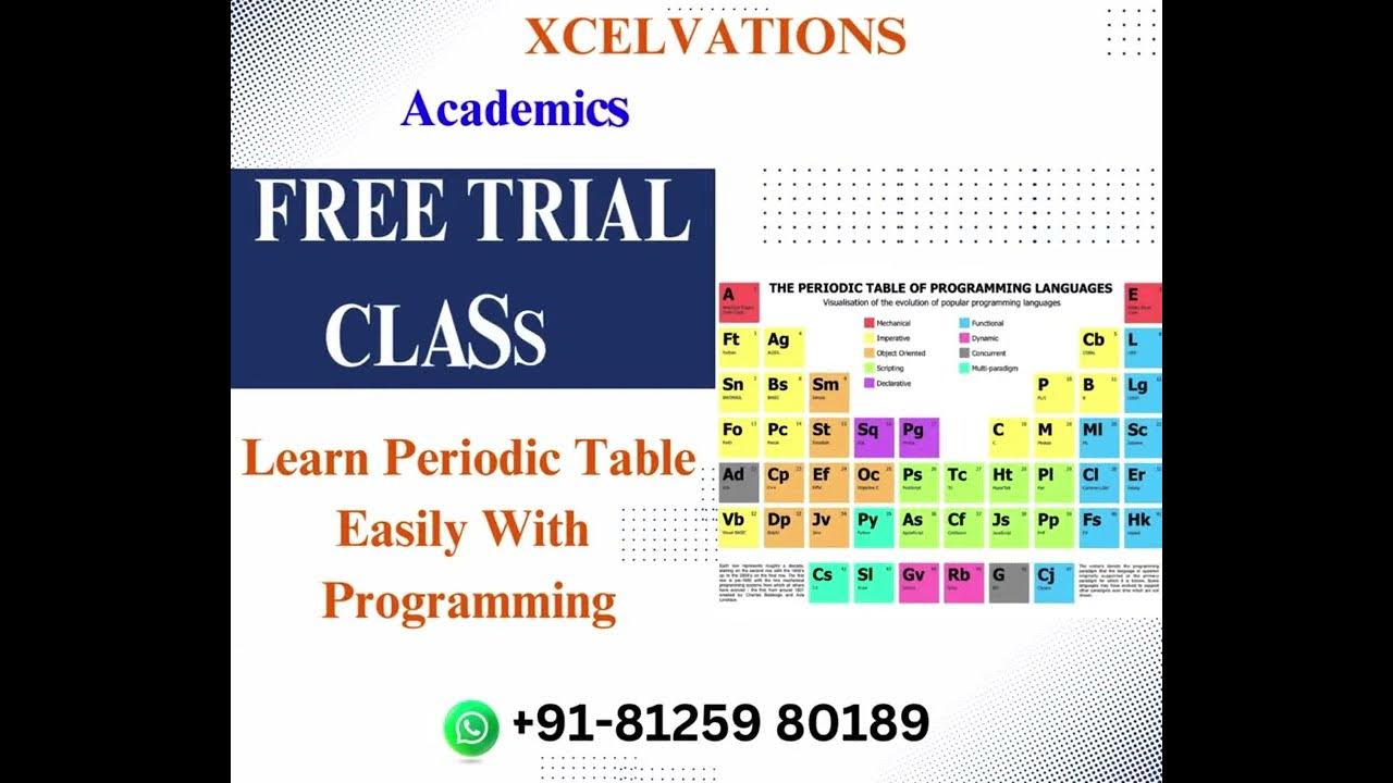 Learn the Periodic Table & Molecules Easily with Programming - YouTube
