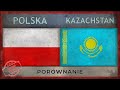 POLSKA vs KAZACHSTAN | Zestawienie Wojsk | 2018