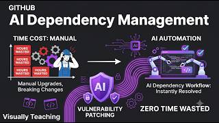 AI Dependency Management - Upgrades, Vulnerabilities, and Breaking Changes