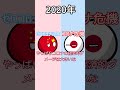 似たもの同士 #ポーランドボール#countryballs