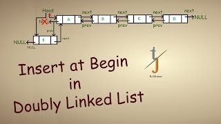 TJ#26 Algorithm to Insert a Node at Begin in Doubly Linked List
