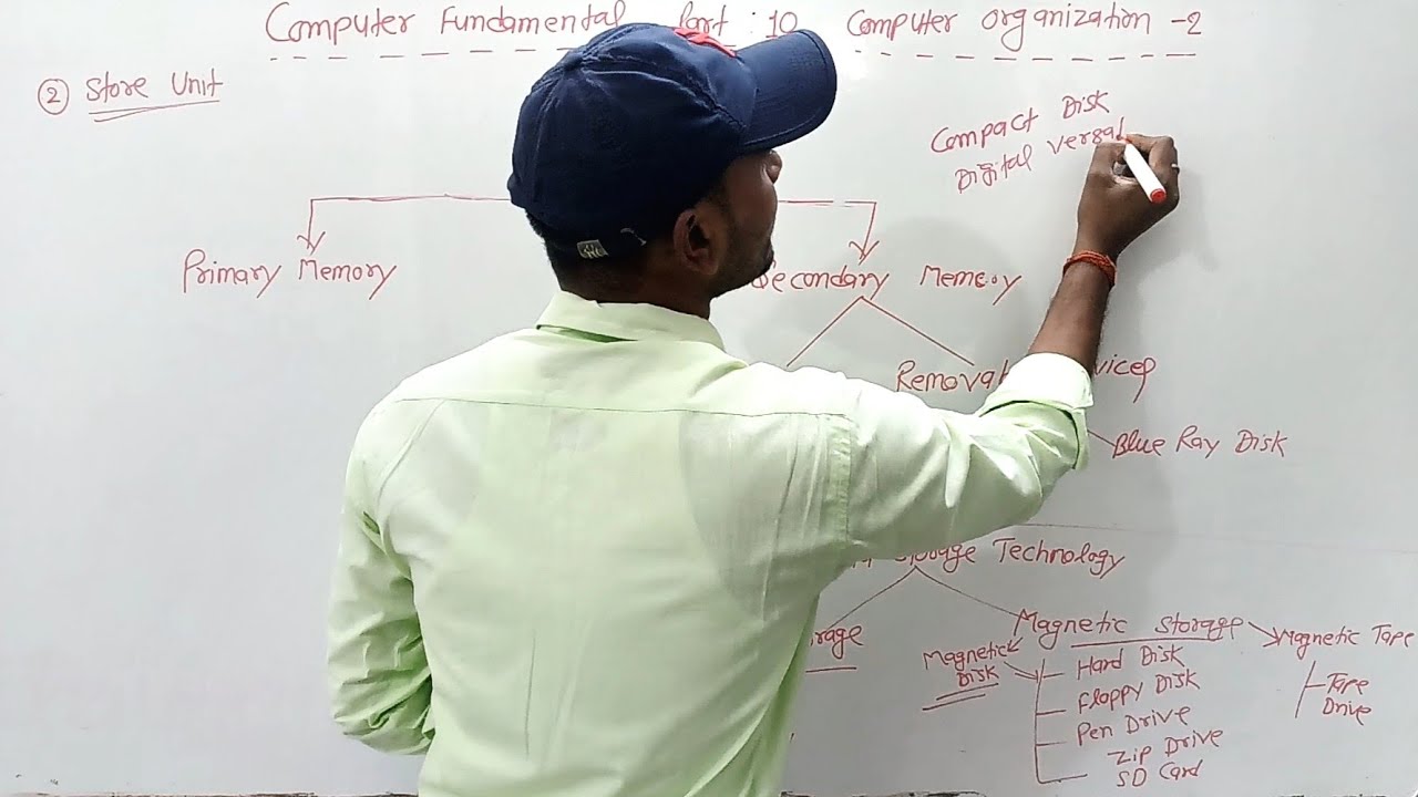 Computer Fundamental Part-10 Primary & Secondary Memory(Hard Disk, Pen ...