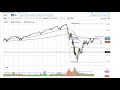 S&P 500 Technical Analysis for May 4, 2020 by FXEmpire