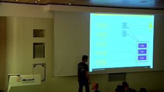 Alon Aizenberg: Continuous Delivery at SAP IT