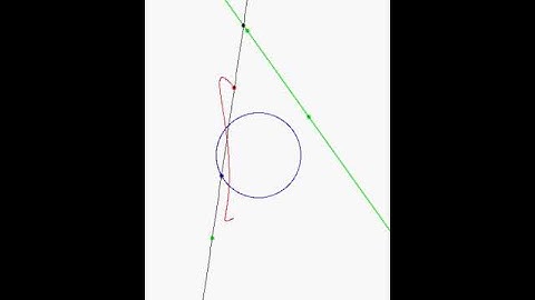 Cissoid Curve-Line