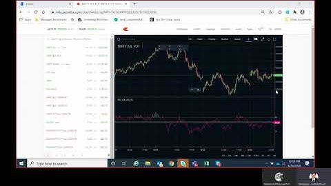 Relative Volatility Index for Intraday traders