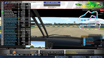 iRacing Sebring 12 Hours With Ford GT GTE Greenleaf Racing (part 3)