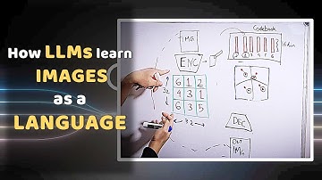 If LLMs are text models, how do they generate images?