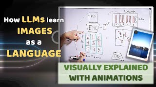 If LLMs are text models, how do they generate images? (Transformers + VQVAE explained)