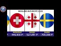 Muslim Population BOOM in Europe by 2025: Germany vs France - Who's Leading the Shift?