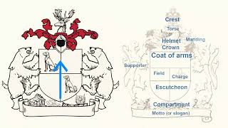Heraldry, Heraldic Achievements, Coat of Arms - Basics #heraldry #coatofarms #achievements
