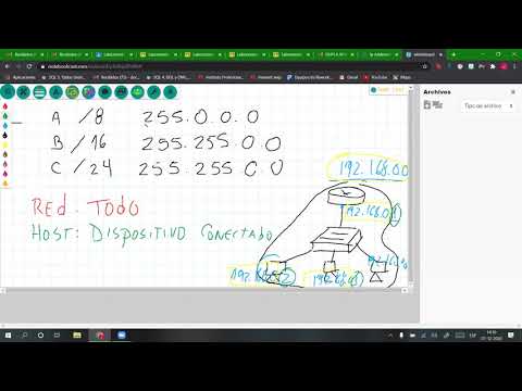 Direccionamiento IP Clase OFT /ICR