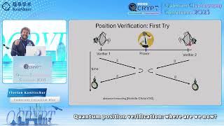 [QCrypt2025] Florian Speelman: (Tutorial) Quantum position verification: where are we now