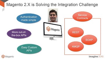 Imagine 2016 - Developer Deep Dive: Magento 2 Integration Strategies