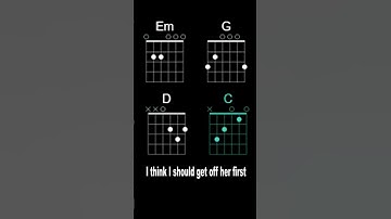 Thumbnail of Nirvana - Polly - Chords & Lyrics