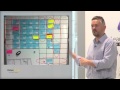 LKUK13: IT Ops Kanban at Autotrader.co.uk - Ian Carroll