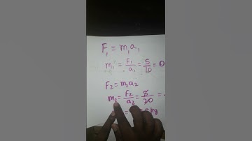 example 9.4 Physics class 9