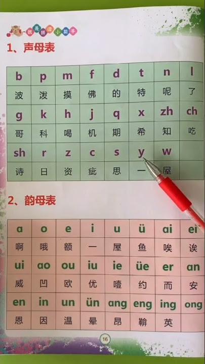 🇨🇳Basic Chinese | Chinese Initials and Final Pinyin |  Chinese Pinyin for beginners | Chinese
