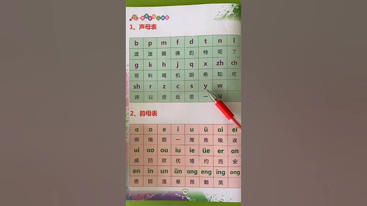 🇨🇳Basic Chinese | Chinese Initials and Final Pinyin |  Chinese Pinyin for beginners | Chinese - DayDayNews