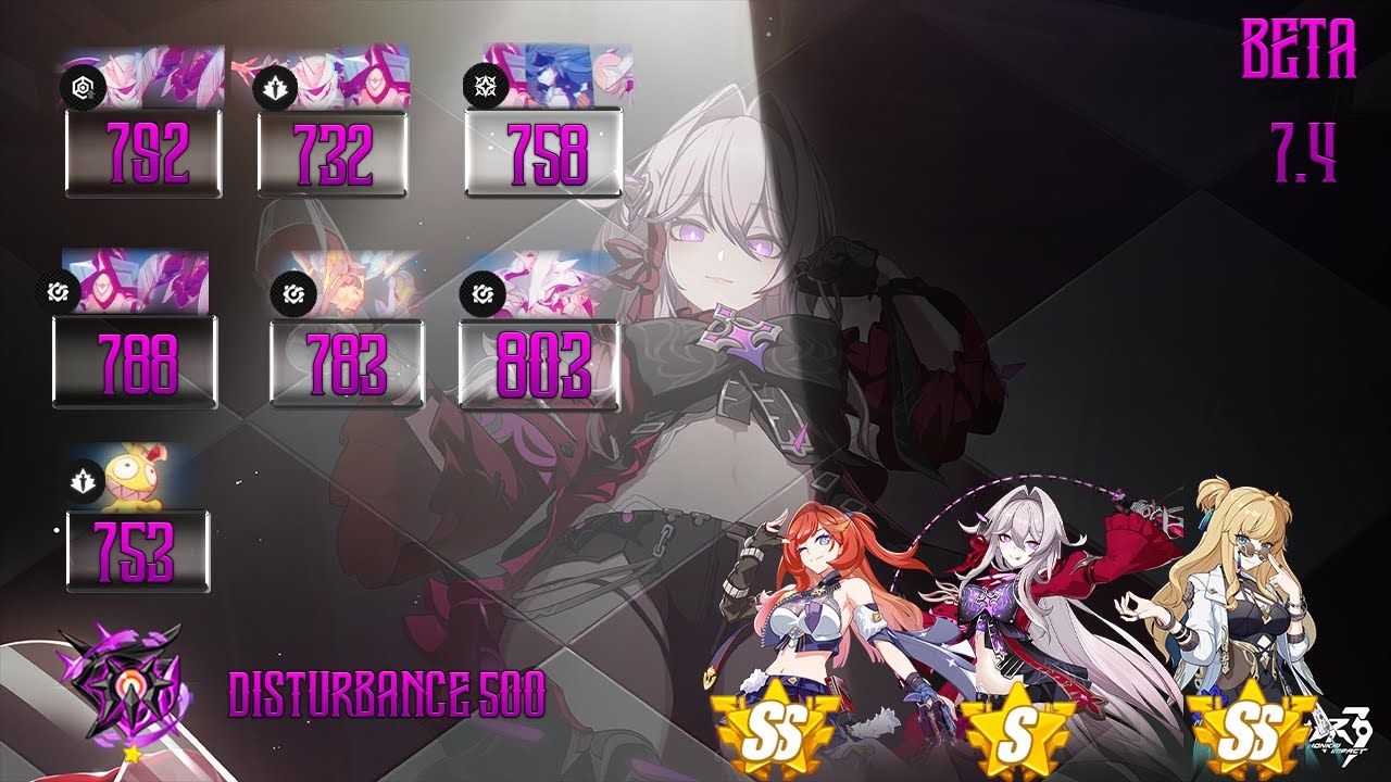 HI3 GLB | Beta 7.4 | Superstring Dimension Nirvana | Rotation guide Thelema Support (S0)