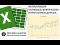 Визуализация плановых, фактических и прогнозных данных