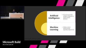 Building Custom AI Models on Azure using TensorFlow and Keras : Build 2018