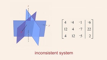 Algebra 61 - Gauss-Jordan Elimination with Inconsistent Systems