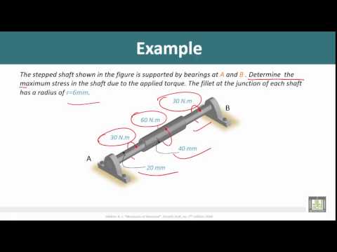 Strength of Materials