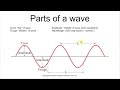 Wave Properties Explained Through Engaging Visuals
