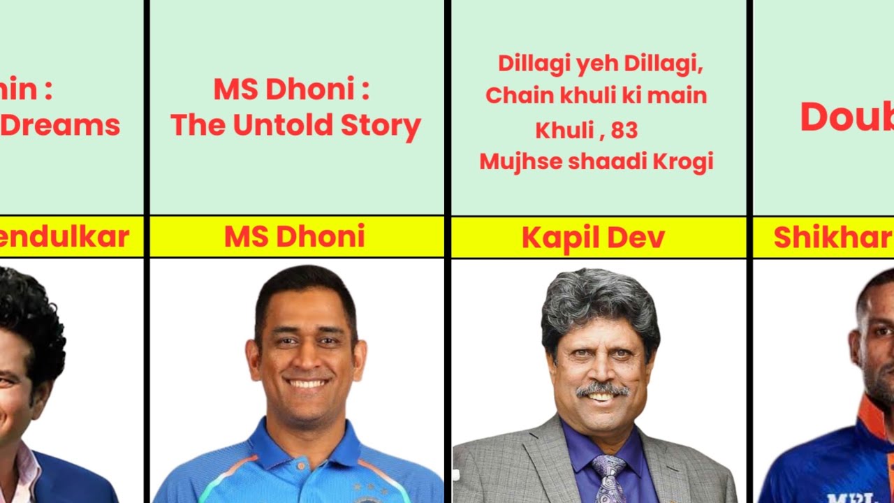 Indian Cricketers Who Acted In The MOVIES 🍿