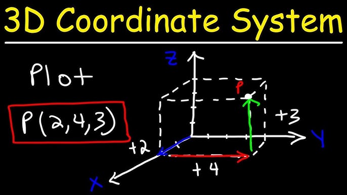 Plotting Points In A Three Dimensional Coordinate System Youtube