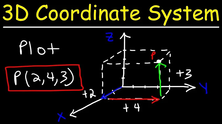 Plotting Points In a Three Dimensional Coordinate System