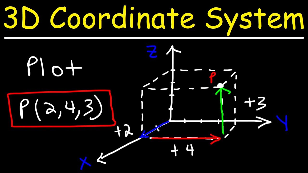 Plotting Points In A Three Dimensional Coordinate System