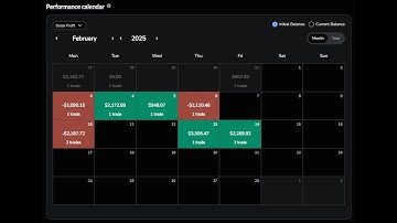 [Forex] Backtesting Lab – Part 1 | +4R in HALF a month