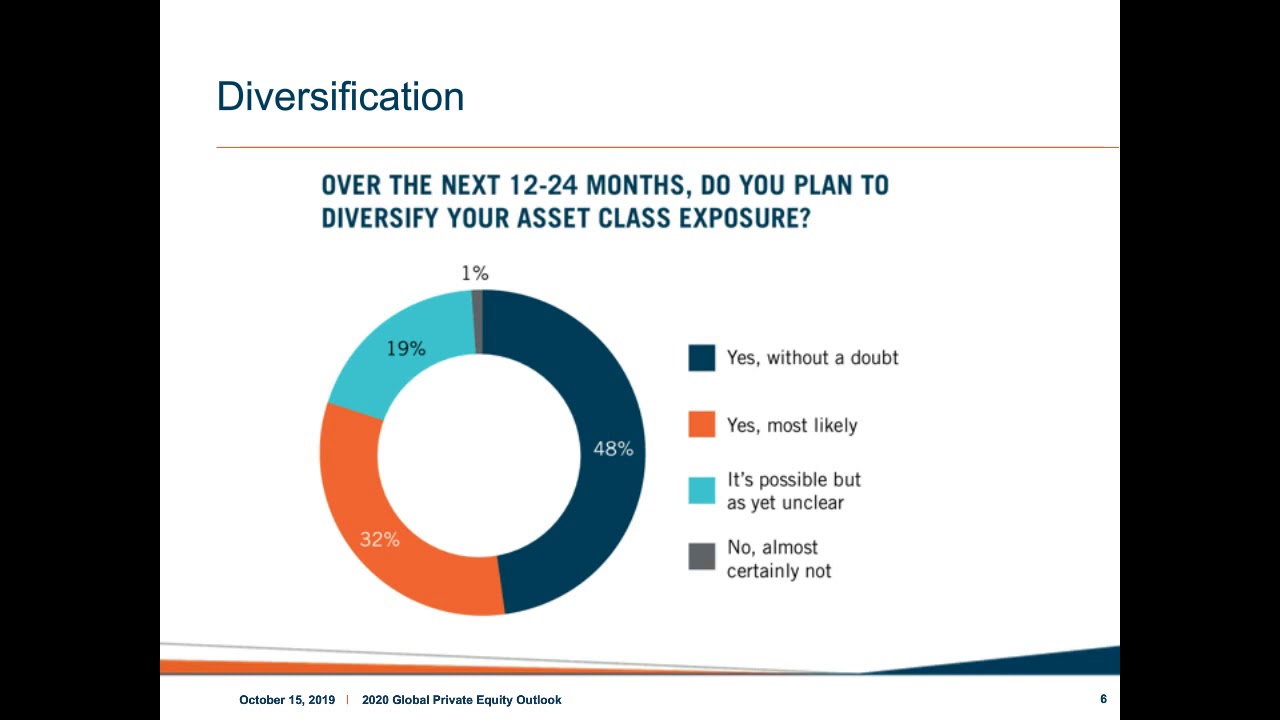 dechert and mergermarket 2020 global private equity outlook outlook 2020 not opening