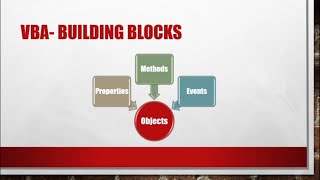 Getting Started with Excel VBA -Introduction- Part 1