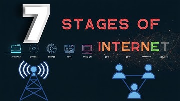 7 Stages of INTERNET Explained in HINDI